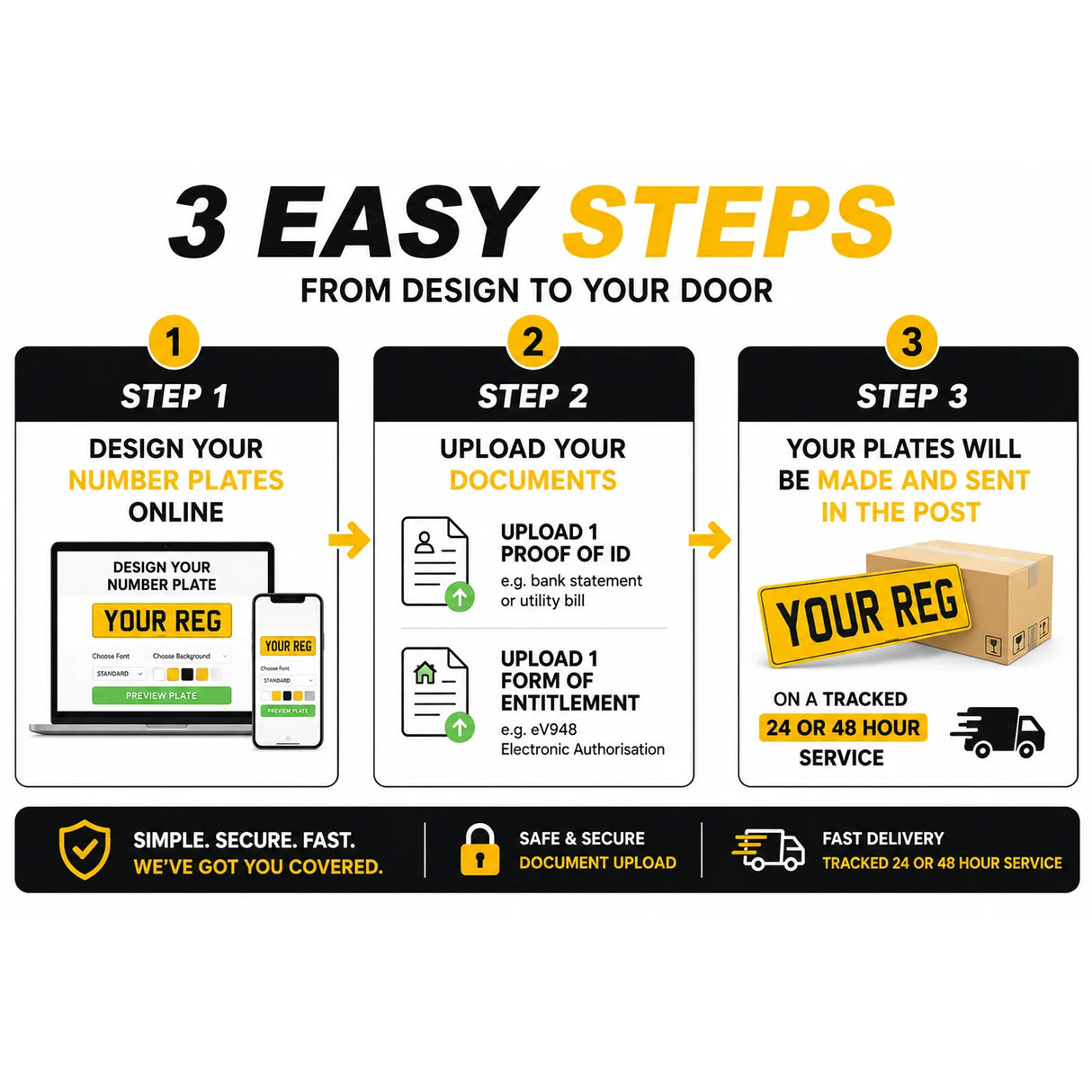 How to order number plates online