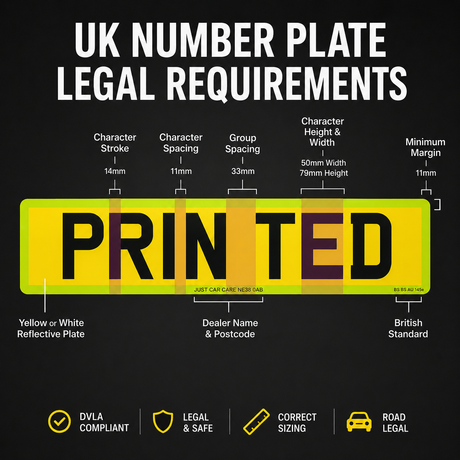 UK Number Plate Legal Requirements